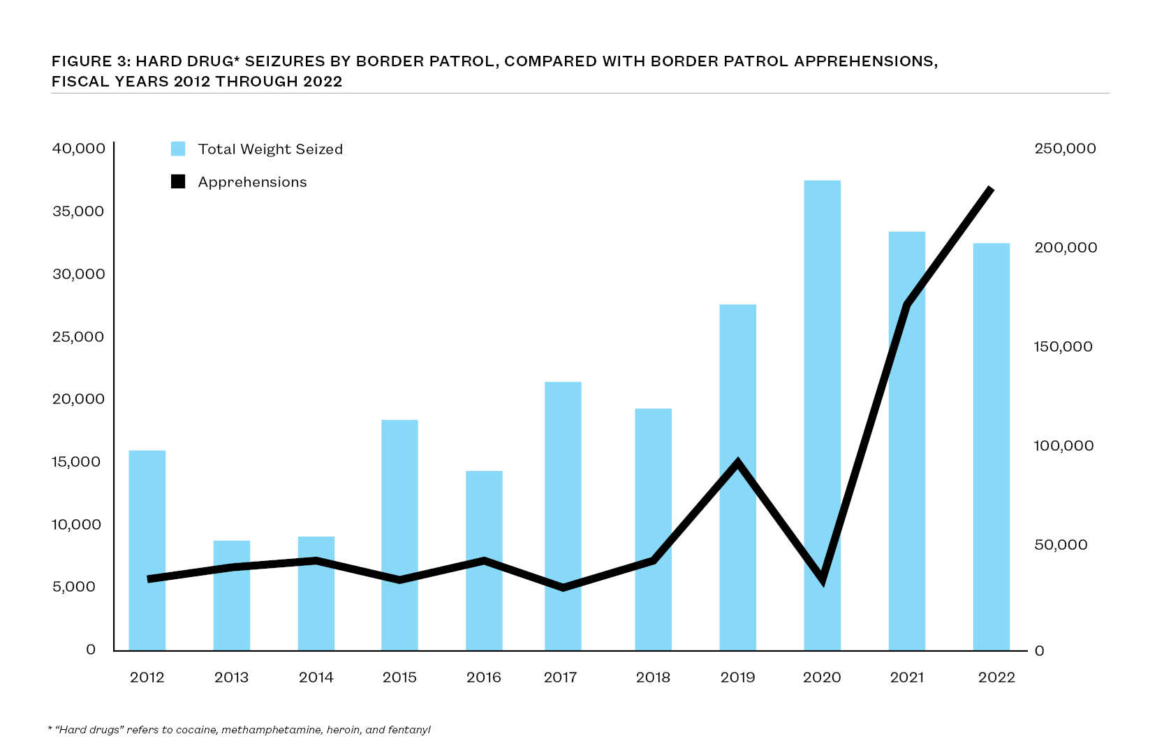 Time to end Border Patrol's history of migrant brutality - Los